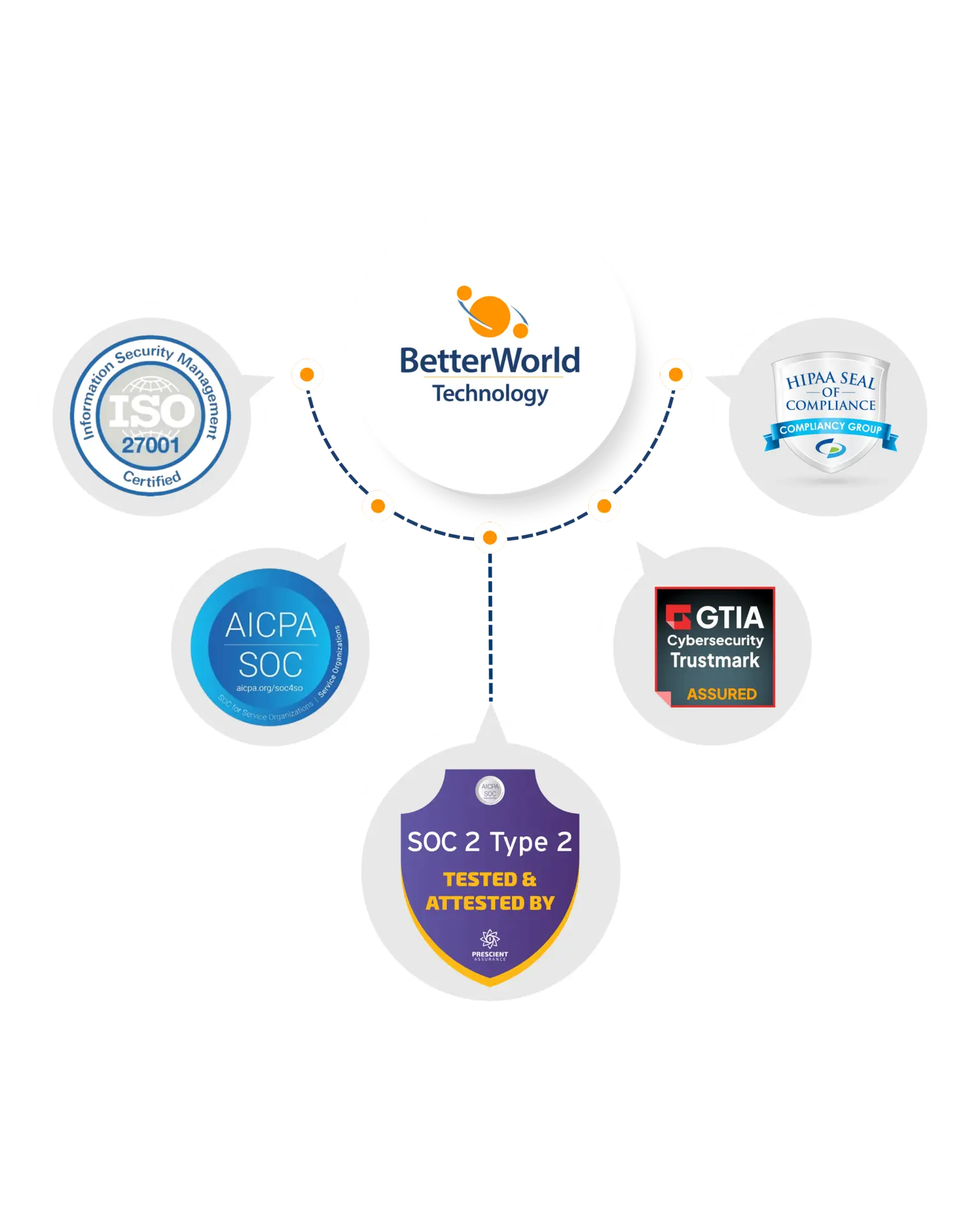 Trust and Security Graphics