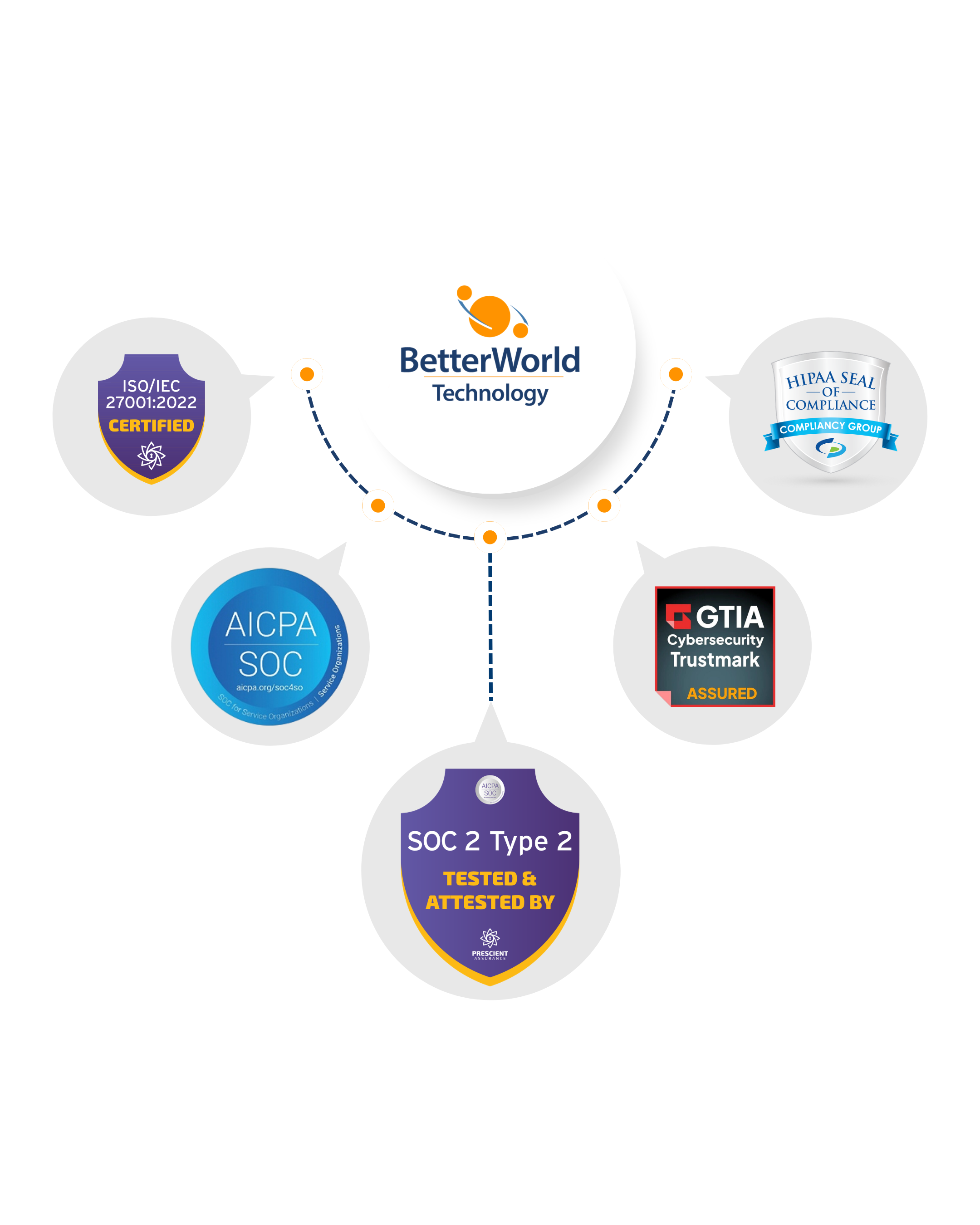 Trust and Security Graphics